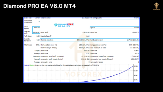 Diamond PRO EA V6.0