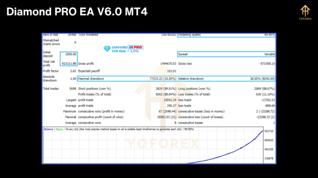 Diamond PRO EA V6.0