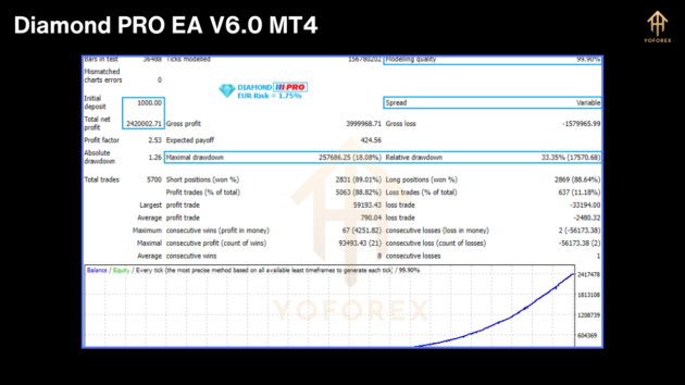 Diamond PRO EA V6.0