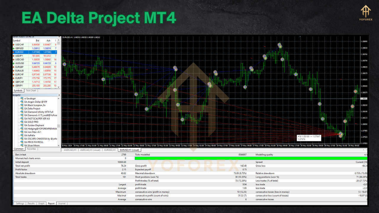 EA Delta Project - MT4 - FREE DOWNLOAD