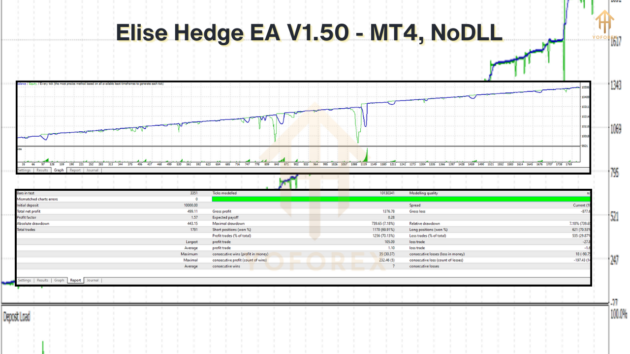 Elise Hedge EA V1.50