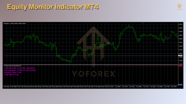 Equity Monitor Indicator