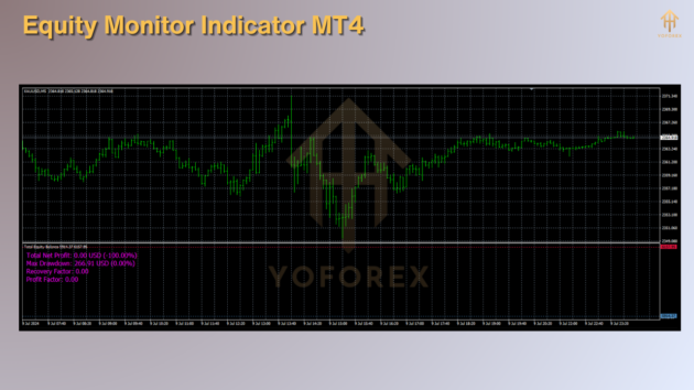 Equity Monitor Indicator MT4