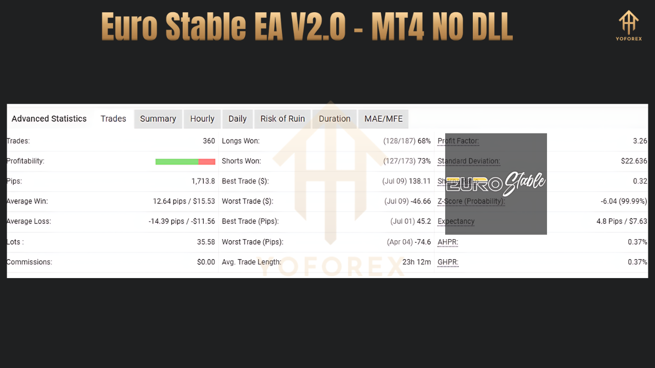 Euro Stable EA V2.0 2 Copy