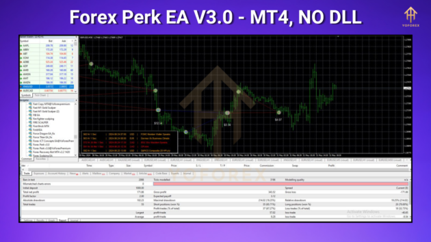 FOREX PERK EA 3 1