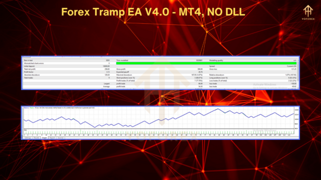 Forex Tramp EA V4.0