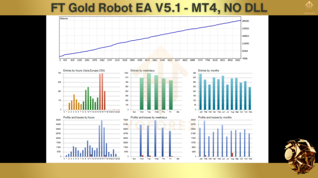 FT Gold Robot EA V5.1