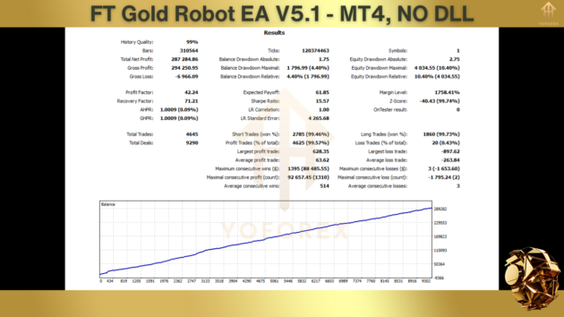 FT Gold Robot EA V5.1