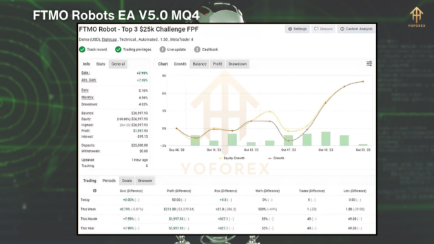 FTMO Robots V5.0 MQ4