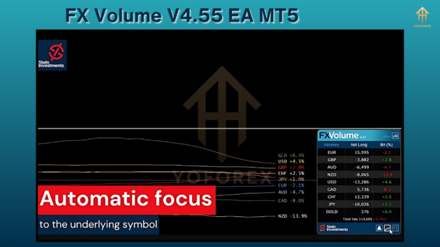 FX Volume V4.55 EA