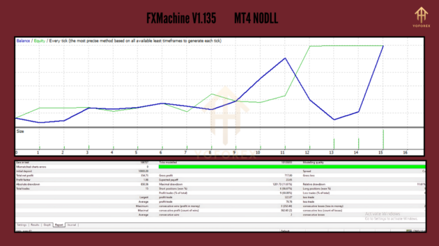 FX Machine EA V1.135