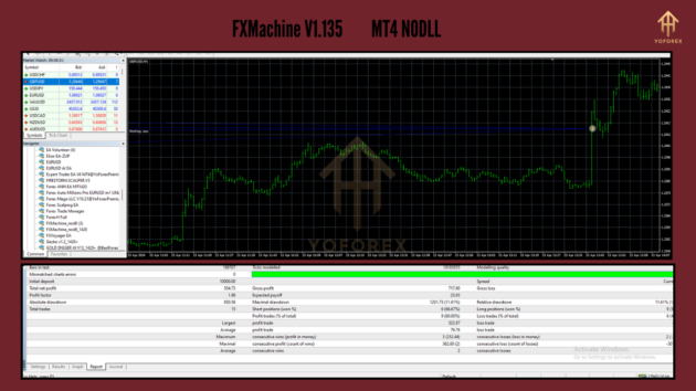 FX Machine EA V1.135