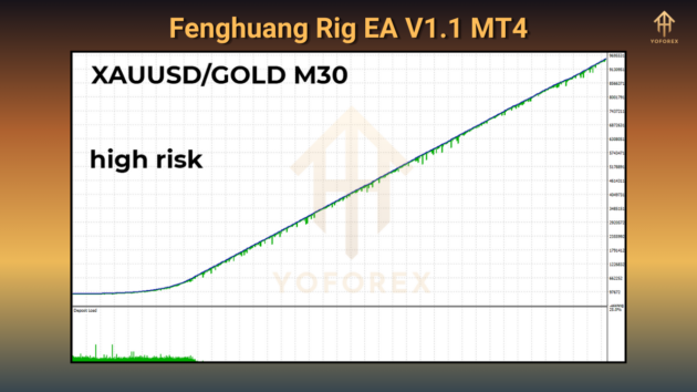 Fenghuang Rig EA V1.1