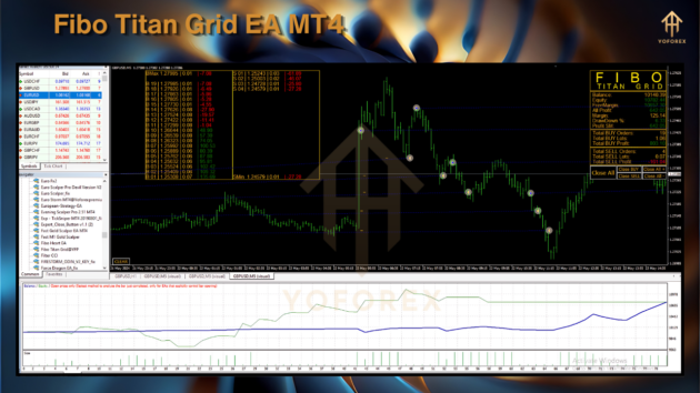 Fibo Titan Grid EA