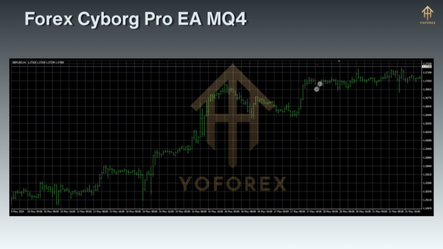 Forex Cyborg Pro EA