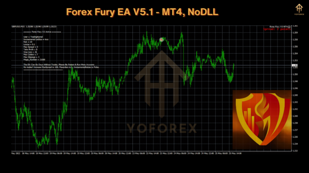 Forex Fury EA V5.1