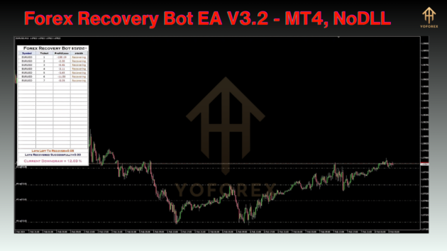 Forex Recovery Bot EA V3.2