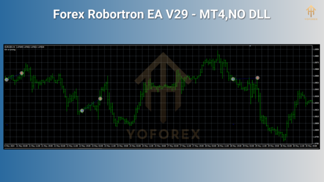 Forex Robotron EA V29 M4