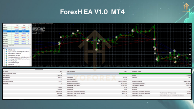 ForexH EA V1.0 M4