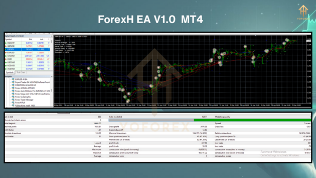 ForexH EA V1.0 M4