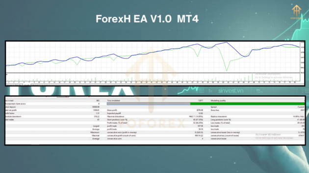 ForexH EA V1.0 M4