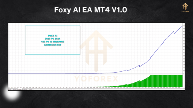 Foxy AI EA V1.0