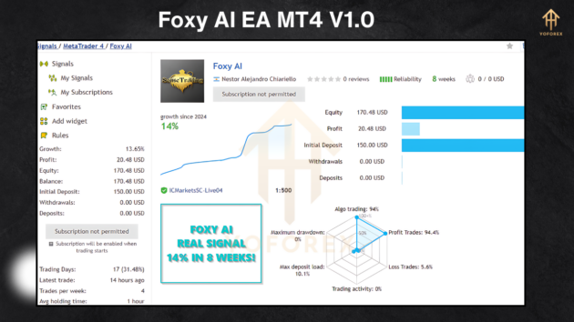 Foxy AI EA V1.0