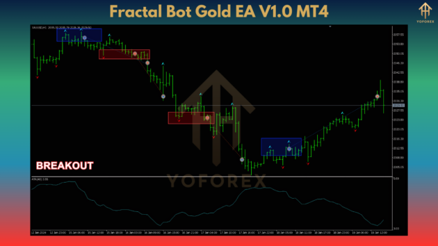 Fractal Bot Gold EA V1.0