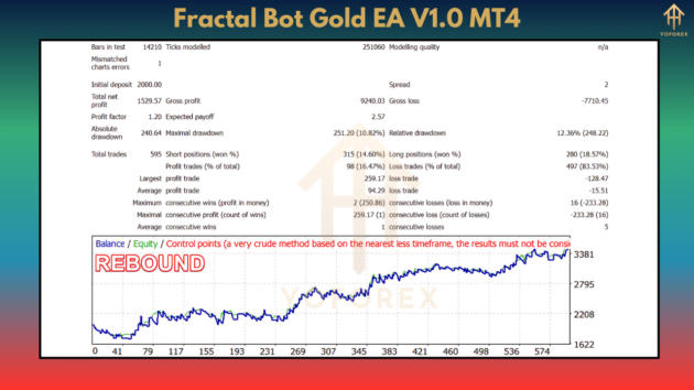 Fractal Bot Gold EA V1.0