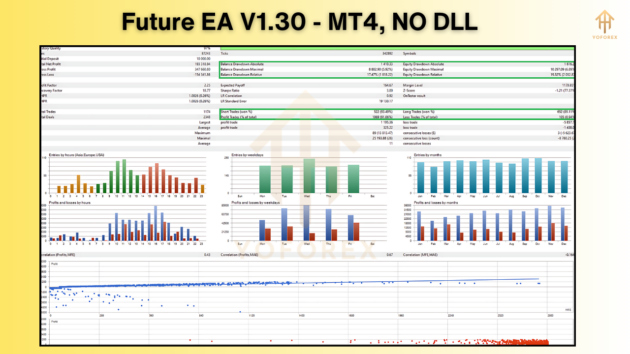 Future EA V1.30