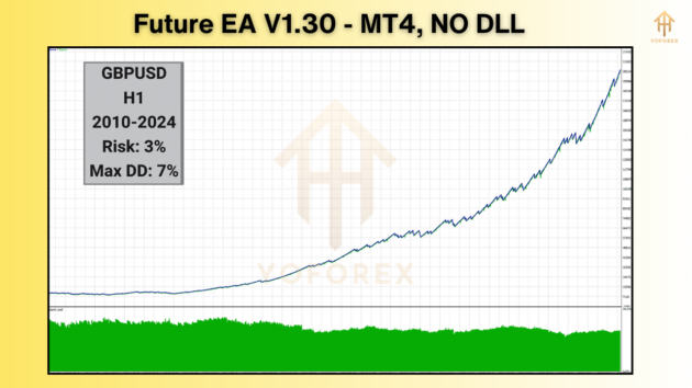 Future EA V1.30