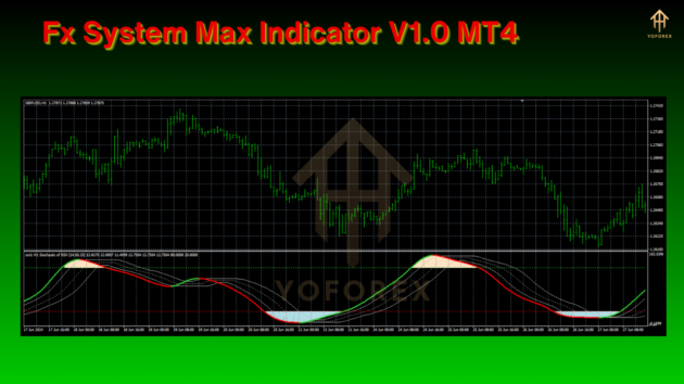 Fx System Max Indicator V1.0