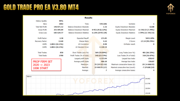 Gold Trade Pro EA V3.80