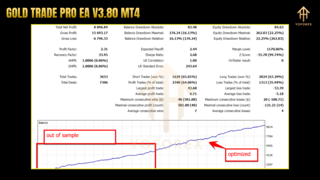 Gold Trade Pro EA V3.80