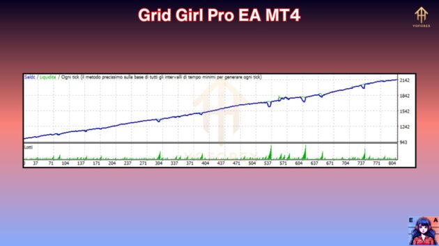 Grid Girl Pro EA V1.8