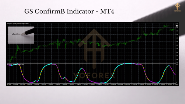 GS ConfirmB Indicator