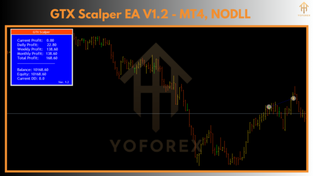 GTX Scalper EA V1.2