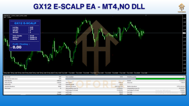 GX12 E SCALPER EA