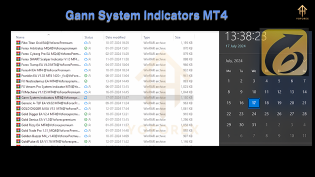 Gann System IndC