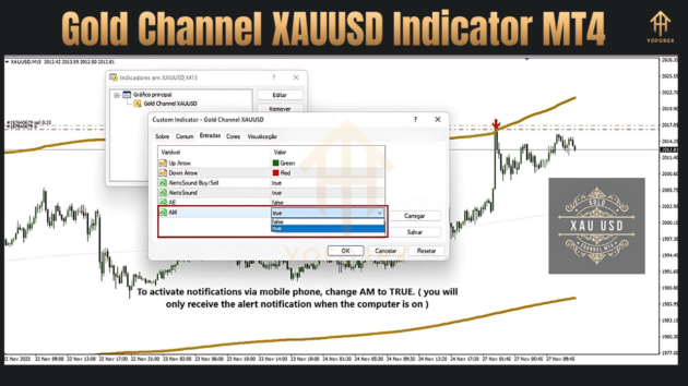 Gold Channel XAUUSD Indicator