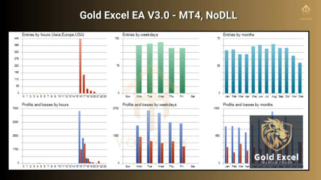 Gold Excel EA V3.0