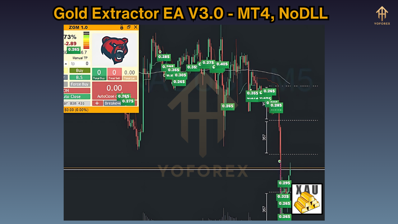 Gold Extractor EA V3.0