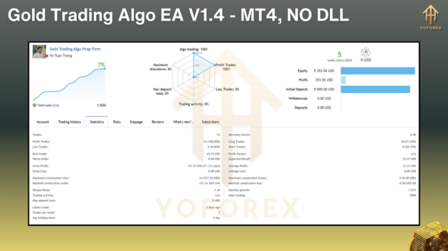 Gold Trading Algo EA V1.4