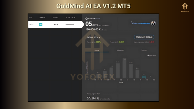 GoldMind AI EA V1.2 MT5