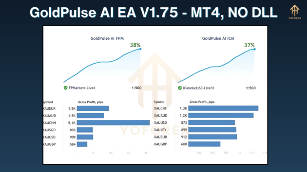 GoldPulse AI EA V1.75