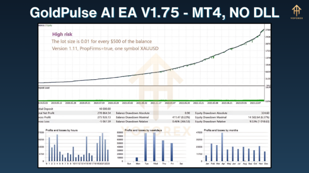 GoldPulse AI EA V1.75