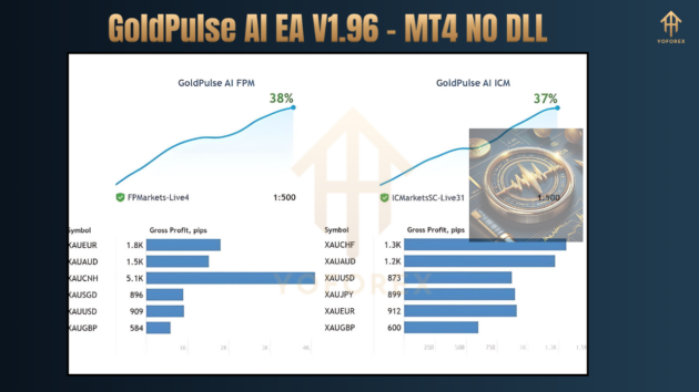 GoldPulse AI EA V1.96