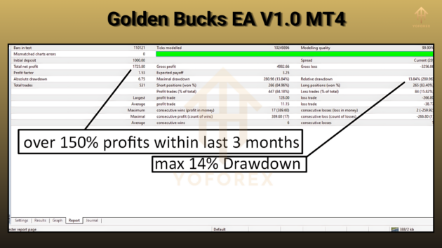 Golden Bucks EA V1.0