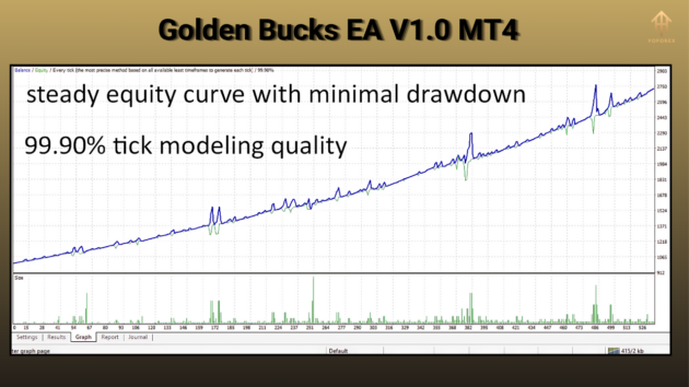 Golden Bucks EA V1.0