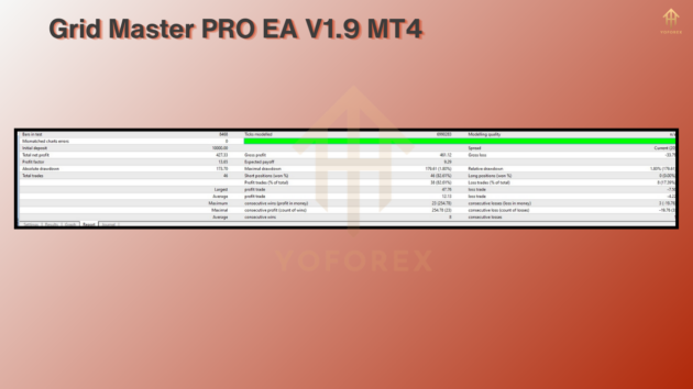 Grid Master PRO EA V1.9